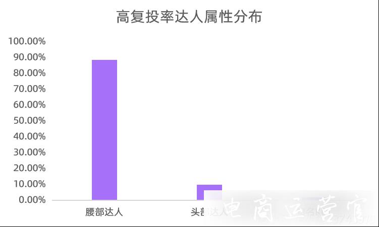 爆文率13%→20%?小紅書品牌自動結(jié)案報告來了！